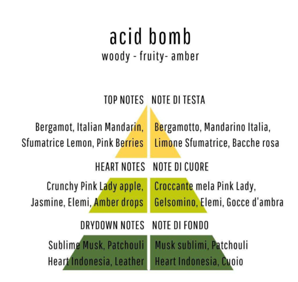 UNKNOWN PLEASURE - ACID BOMB