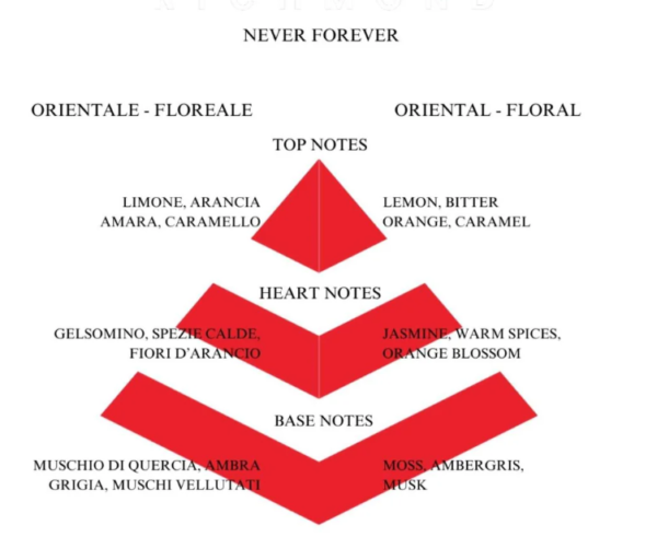 NEVER FOREVER FOR HER